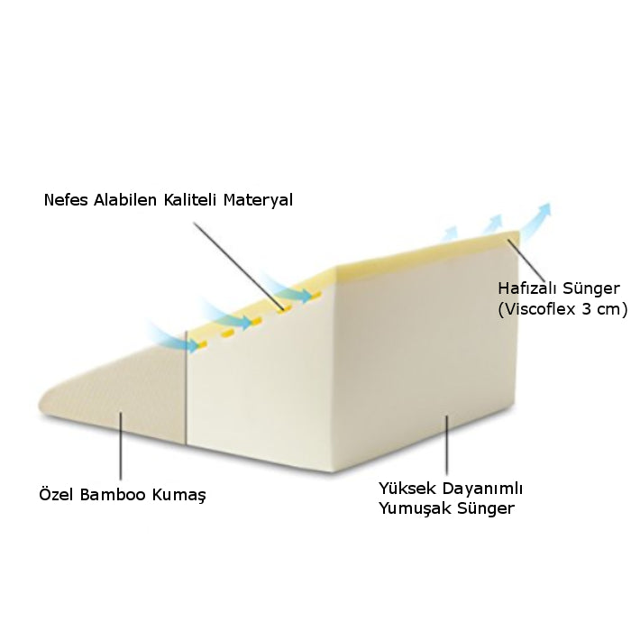 AvE HOME REFLÜ TERAHEAL BAMBOO VISCO KATMANLI YASTIK
