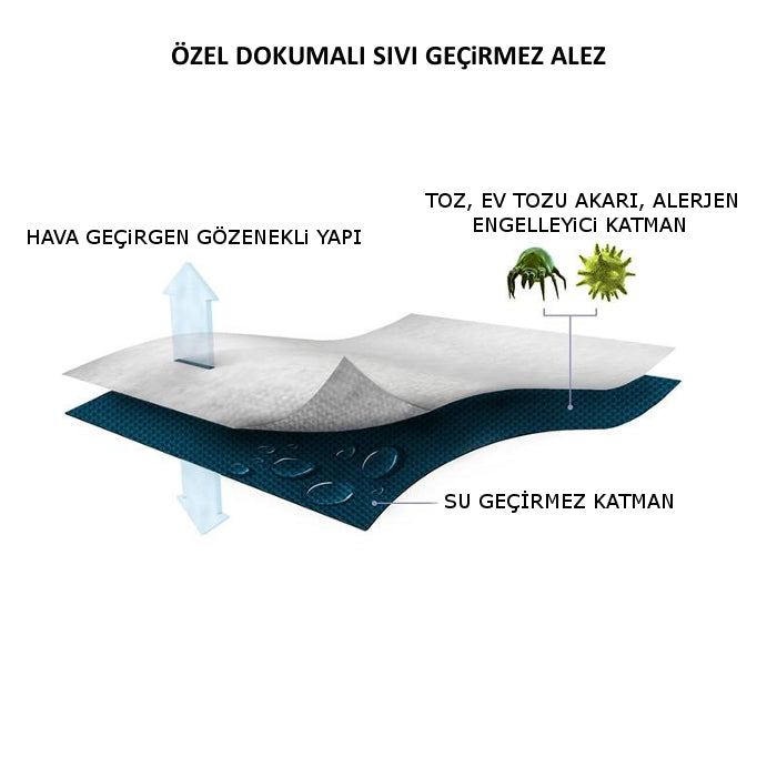 AvE HOME ÇOCUK BEBEK YATAĞI İÇİN ELASTİK BANTLI SIVI GEÇİRMEZ ALEZ